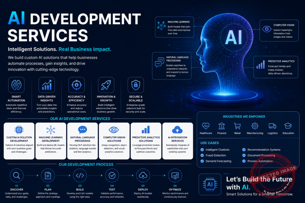 AI development services infographic: futuristic head with AI hub and labeled boxes for ML, computer vision, NLP, analytics, and security.
